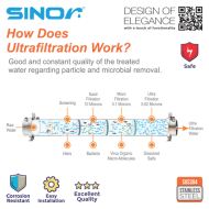Sinor WF-UF-5001 Ultrafiltration Membrane Outdoor SUS304 Stainless Steel Water Filter - Image 3