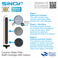Sinor WFR-50-CB Ceramic Filter Refill With Carbon Water Filter Refill Cartridge - Image 3